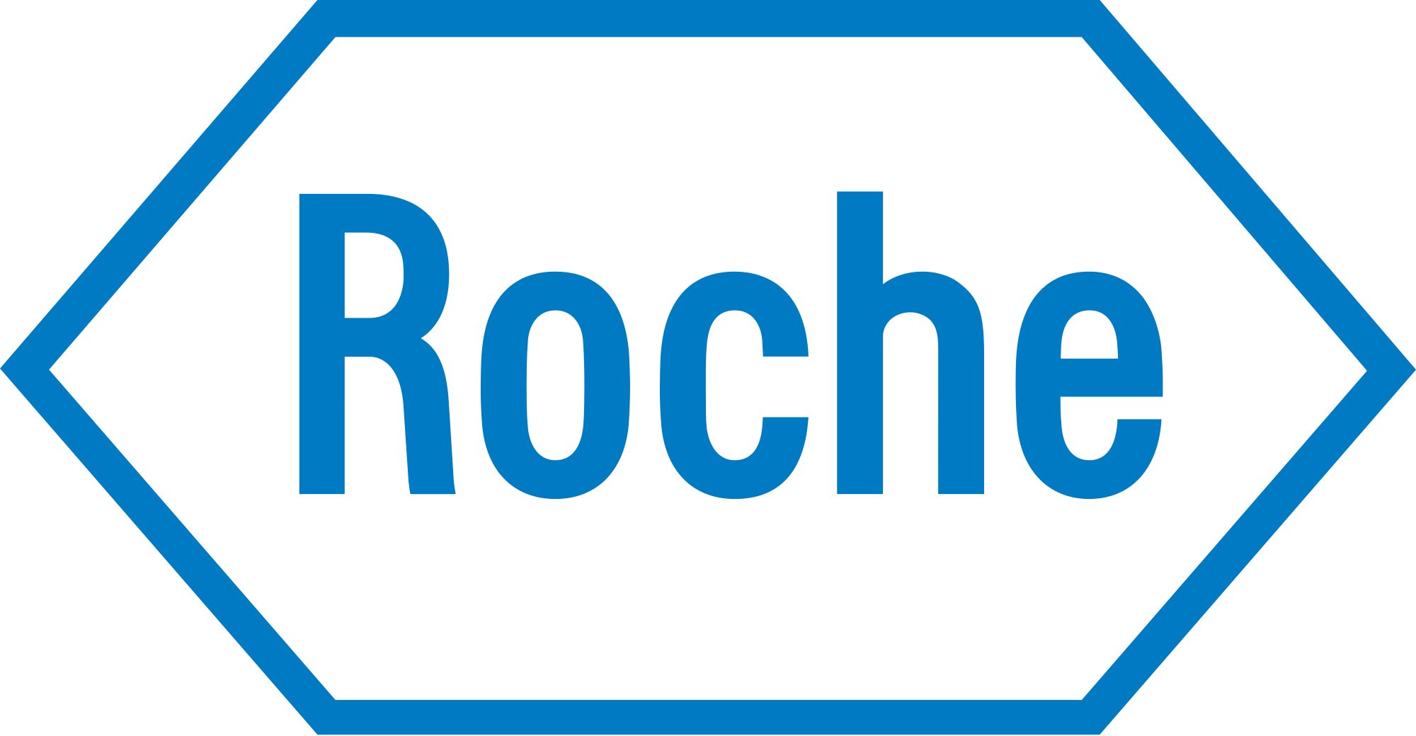 roche-indyhub